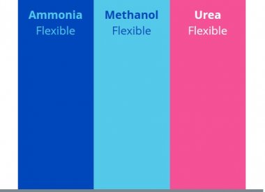 IMAP Urea+™